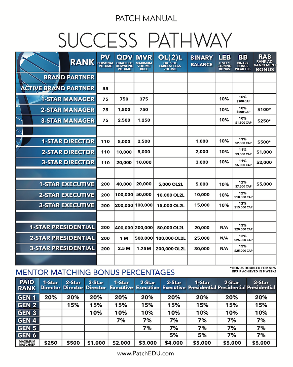 Comp Plan Updates PDF