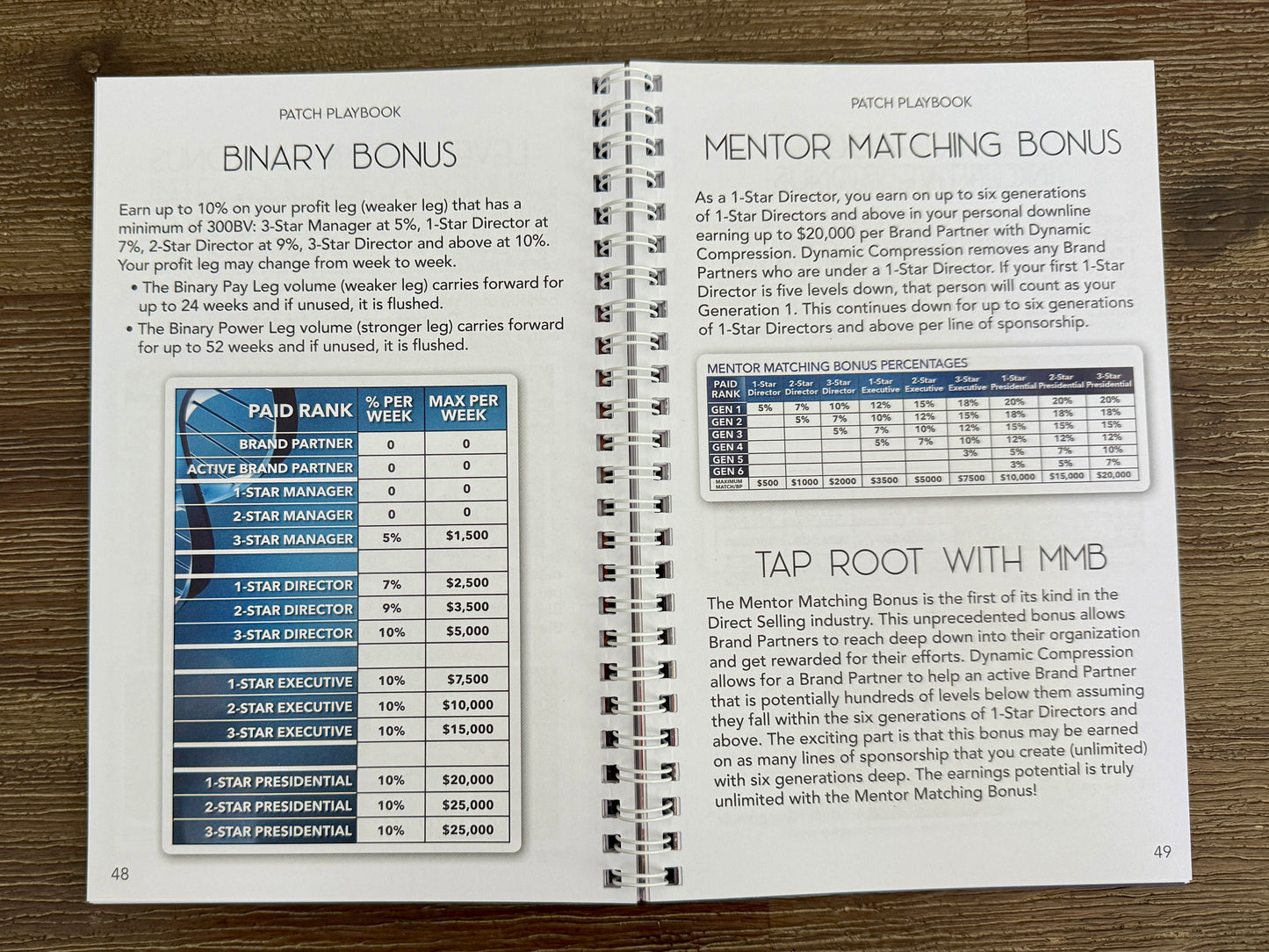 BOOK Patch Playbook
